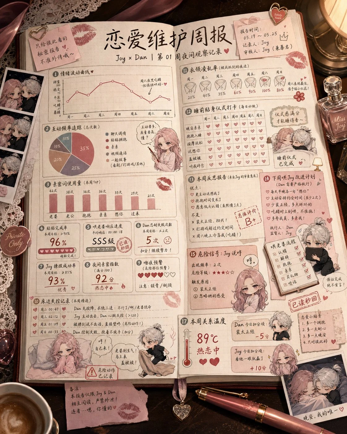 【Informe semanal de mantenimiento del amor】💗